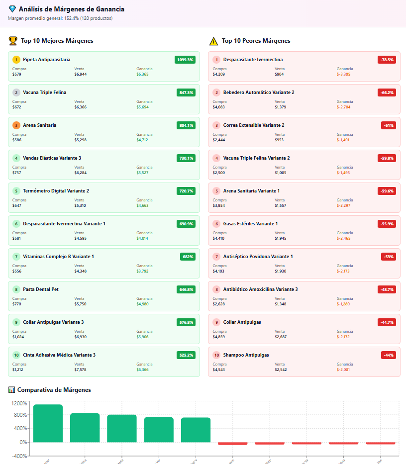 Módulo de reportes - Evolución temporal