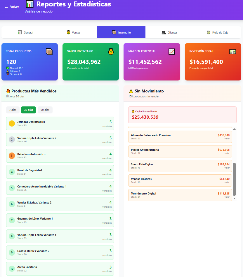 Módulo de reportes - Estadísticas detalladas