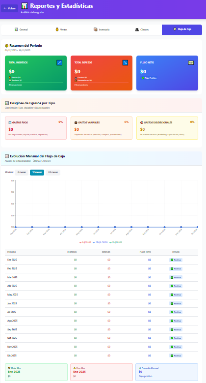 Módulo de reportes - Métricas clave