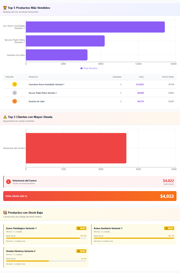 Módulo de reportes - Comparativas